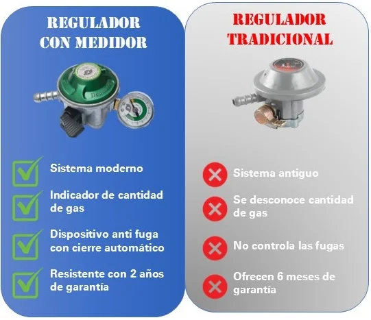 Regulador de Gas PREMIUM con Medidor de Nivel