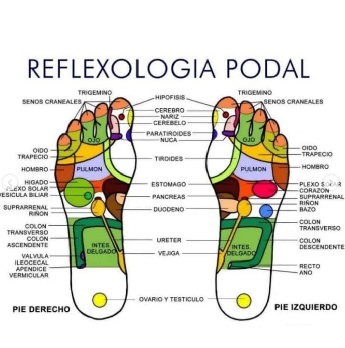 Alfombra De Acupresión - Relajación Instantánea