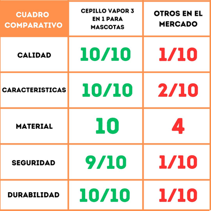 Cepillo Vapor 3 en 1 Para Mascotas